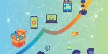 Growth of subscription models in US market by 2026